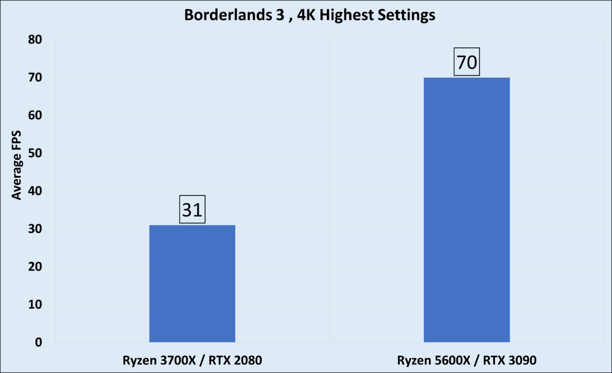 borderlands 2 profile editor max stats